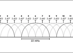 13 kênh WiFi cho phép kết nối bao nhiêu thiết bị cùng 1 lúc?