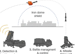 Hệ thống phòng thủ tên lửa "Mái vòm sắt" của Israel