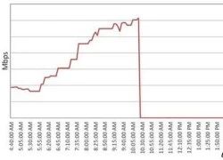 Internet không còn tồn tại ở Xi-ri