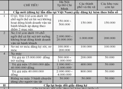 Những điều cần biết khi chuyển quyền sở hữu ôtô và xe máy