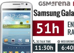 Pin Galaxy Premier tốt hơn cả 'đàn anh' Galaxy S III