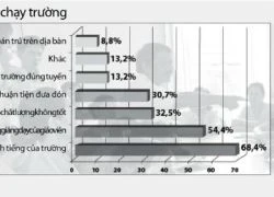 "Bật mí" chạy trường