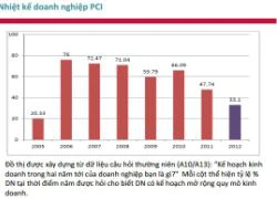 Cú sốc bầu Kiên "đánh sập niềm tin nhà đầu tư"