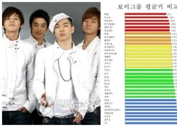 DBSK có chiều cao "đỉnh", Big Bang thuộc nhóm "lùn"