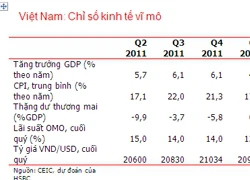 HSBC: 'Lạm phát 2013 có thể vượt 11%'