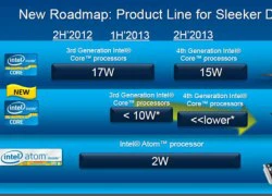 iPad và tablet sẽ dùng chip Ivy Bridge của Intel?