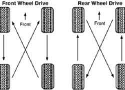 Khi nào cần đảo lốp?