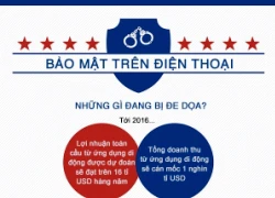 Bảo mật trên di động đang là nỗi lo lớn