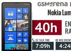 Kiểm chứng thời lượng pin trên smartphone Nokia Lumia 820