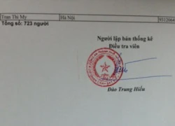 Công an Hà Nội mời bị hại của Cty Cộng Đồng Việt đến cung cấp thông tin