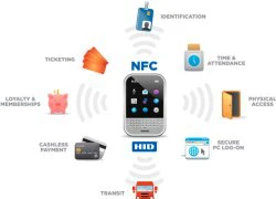 Những tiện ích &#8220;tuyệt vời&#8221; mà công nghệ NFC mang lại