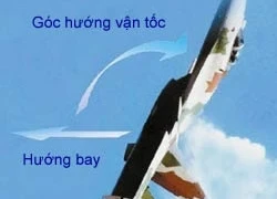 'Rắn hổ mang' SU-27 Việt Nam và chiến thuật siêu cơ động