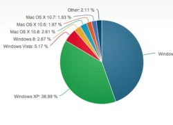 Windows 8 thất bại trong việc lôi kéo người dùng