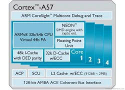 ARM công bố dòng chip Cortex-A57 siêu mạnh, siêu tiết kiệm điện