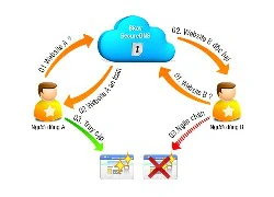 Bkav ra mắt dịch vụ miễn phí Secure DNS bảo vệ truy cập web