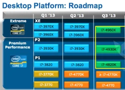 Chip cao cấp "Ivy Bridge-E" của Intel lộ diện