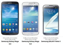 Điện thoại 'khổng lồ' Samsung Galaxy Mega đọ kích thước