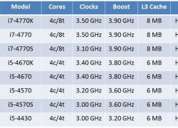 Lộ diện giá bán vi xử lý Haswell cho desktop