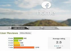 Người dùng chê Facebook Home nhiều hơn khen
