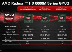 AMD ra mắt Radeon 8970M: Card đồ họa mạnh nhất cho notebook