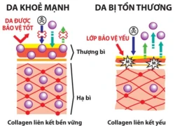 Cách dưỡng ẩm cho da mịn màng