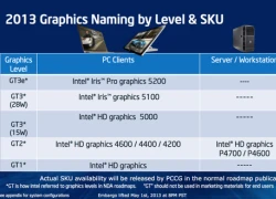 Chip đồ họa của Intel Haswell mạnh gấp đôi Ivy Bridge