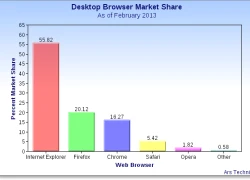 Cuộc "chạy đua vũ trang" mới của các trình duyệt internet