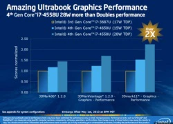 Đồ họa Iris trên Haswell cho ultrabook cho hiệu năng 3D cao gấp đôi