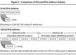 IPv6 ở Việt Nam bắt đầu được triển khai