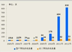 Trung Quốc tự sản xuất được... 830 game trong 1 năm