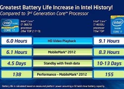 Intel công bố chi tiết khả năng tiết kiệm pin của Haswell