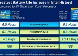 Những điều cần biết về chip Intel Core i thế hệ 4 Haswell