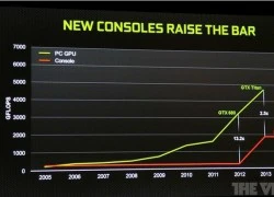 Nvidia "xỉa xói" chip AMD cho console không mạnh bằng của họ