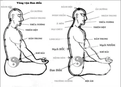 Tập thở và bấm huyệt hội âm để kéo dài &#8220;trận đấu&#8221;