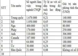 Đo sức mạnh quân sự toàn cầu đầu thế kỷ XXI