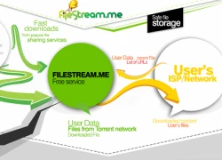 FileStream - Dich vụ lấy file torrent siêu tốc