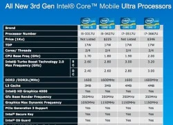 Giảm tốc độ CPU và GPU để tăng thời lượng pin cho laptop