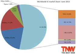 Windows 8 chiếm 5,1% thị trường HĐH máy tính