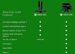 Microsoft dựa hơi các tính năng mới trên Xbox One để kiếm tiền từ người dùng