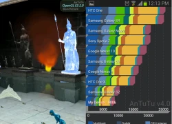 5 ứng dụng benchmark miễn phí thiết bị Android của bạn