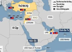 Cuộc thử lửa cho Nga, Trung Quốc ở Syria