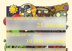 Một vài con số thú vị về Plants vs Zombies 2: It's About Time