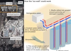 Nhật chi gần nửa tỷ USD dựng "tường băng" vây nhà máy điện hạt nhân