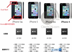 Tài liệu xác nhận cấu hình và một vài tính năng mới của iPhone 5S