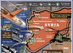 Tương quan lực lượng giữa Syria và quân đồng minh