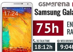 Đánh giá thời lượng pin Galaxy Note 3: Pin tốt hơn cả Note 2