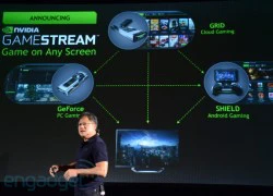 Nvidia ra mắt công nghệ Gamestream, truyền game PC lên màn hình TV