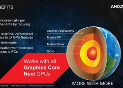 Tìm hiểu về bộ API Mantle đầy hứa hẹn của AMD