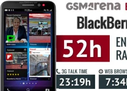 Đánh giá thời lượng pin thực tế của "hàng nóng" BlackBerry Z30