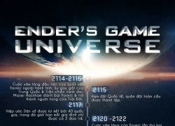 Lược sử thế giới tương lai trong "Ender's Game"